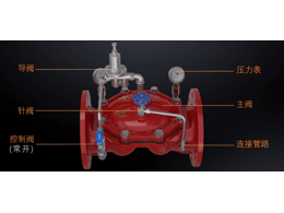 先導(dǎo)式減壓閥視頻
